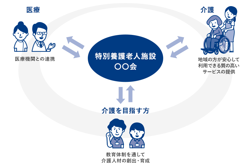私たちが学校持つ理由